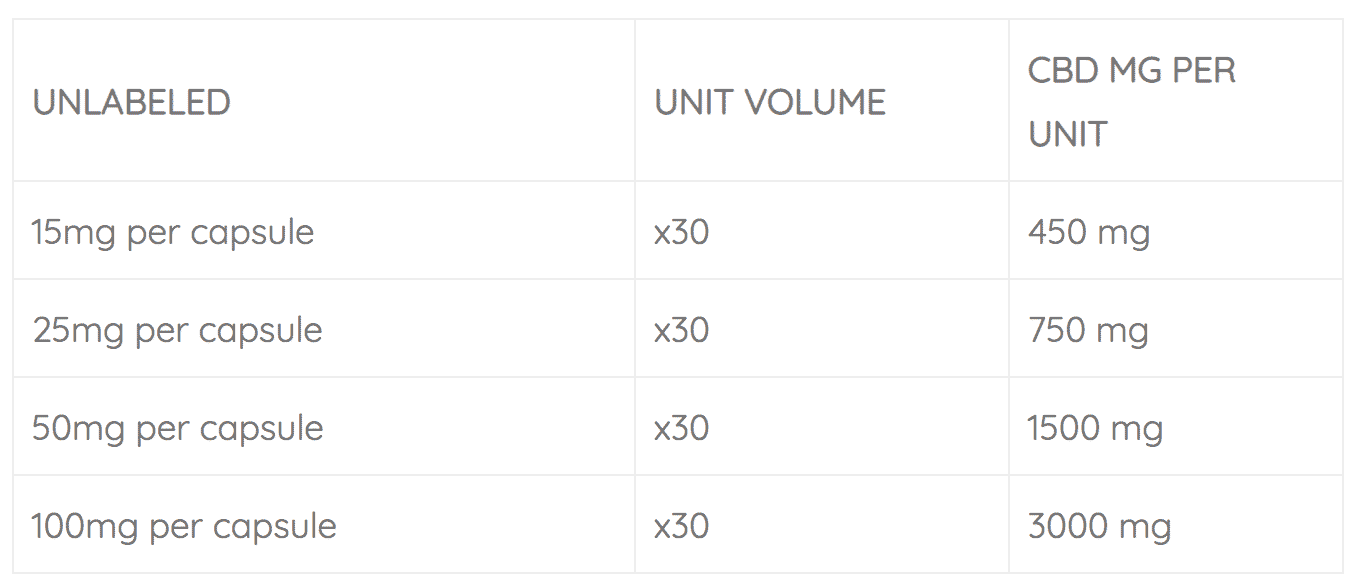 Full-spectrum CBD Softgel Capsules