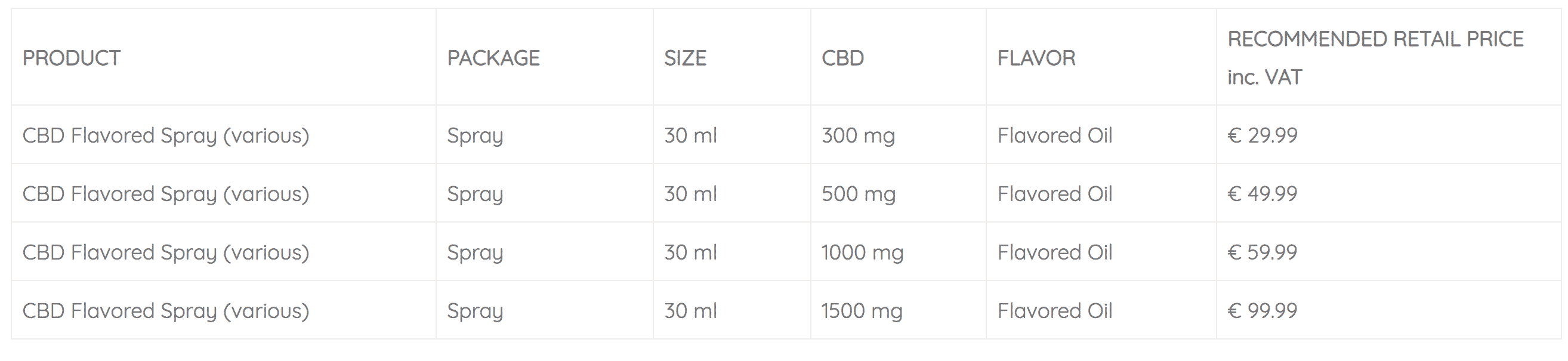 Full-spectrum CBD Spray