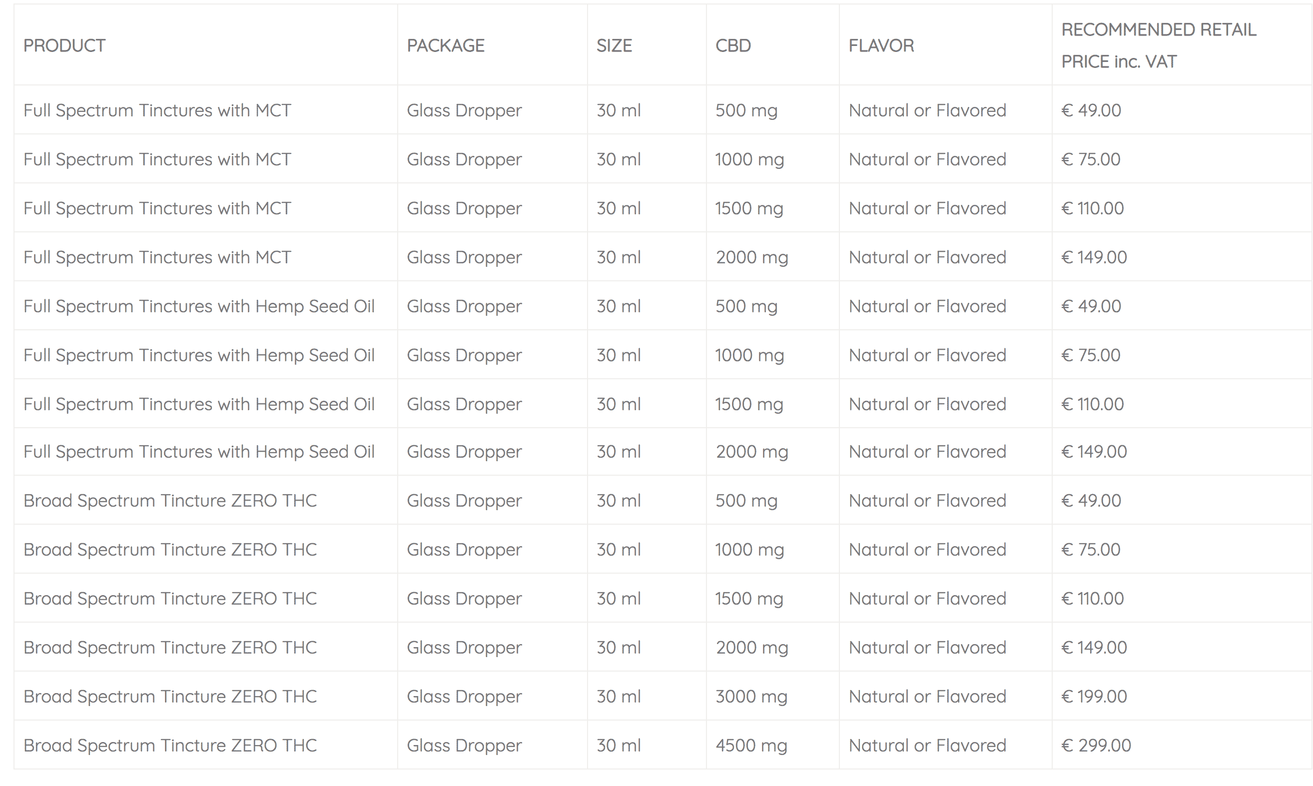 Full-spectrum CBD Tinctures RRP