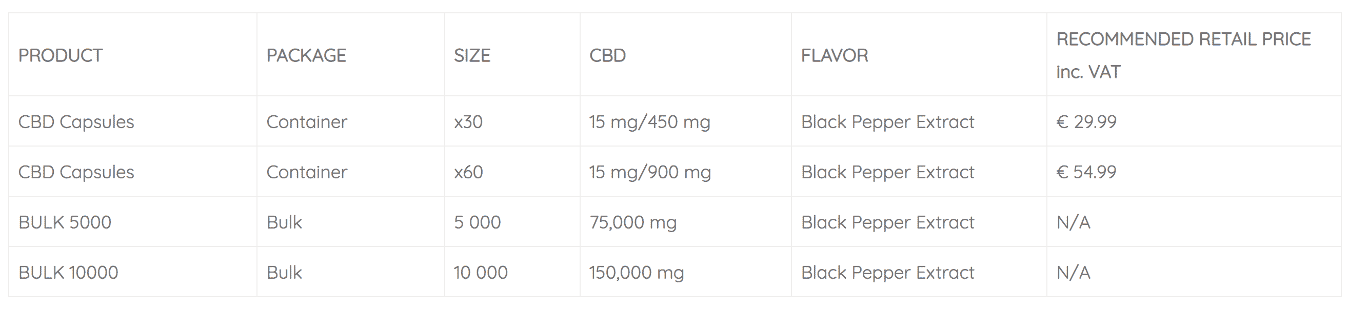 Full-spectrum CBD Vegan Capsules