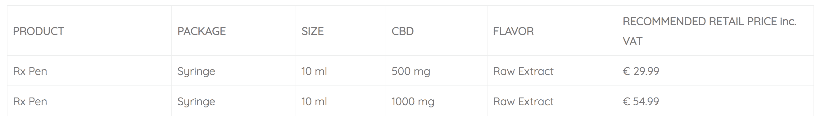 Raw Hemp Extract CBD Paste